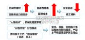 預制混凝土構件生產線  路橋工程工業(yè)化時代的到來